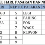 Weton Gotong Kliwon, Pengertian, Jodoh, dan Larangan