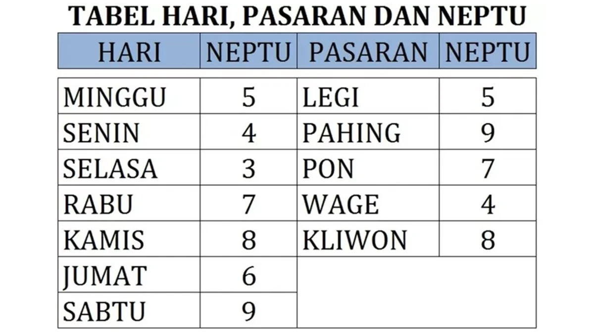 Weton Gotong Kliwon, Pengertian, Jodoh, dan Larangan