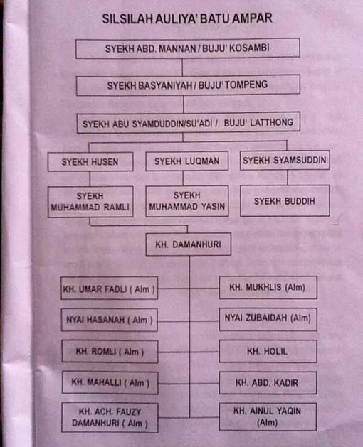 Keturunan Bujuk Batu Ampar